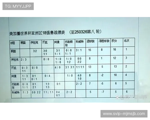 美加墨世界杯亚洲区出线球队最新分析与赛程预测